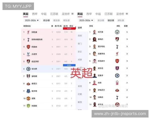 西甲2018-2019赛季积分榜走势与球队表现